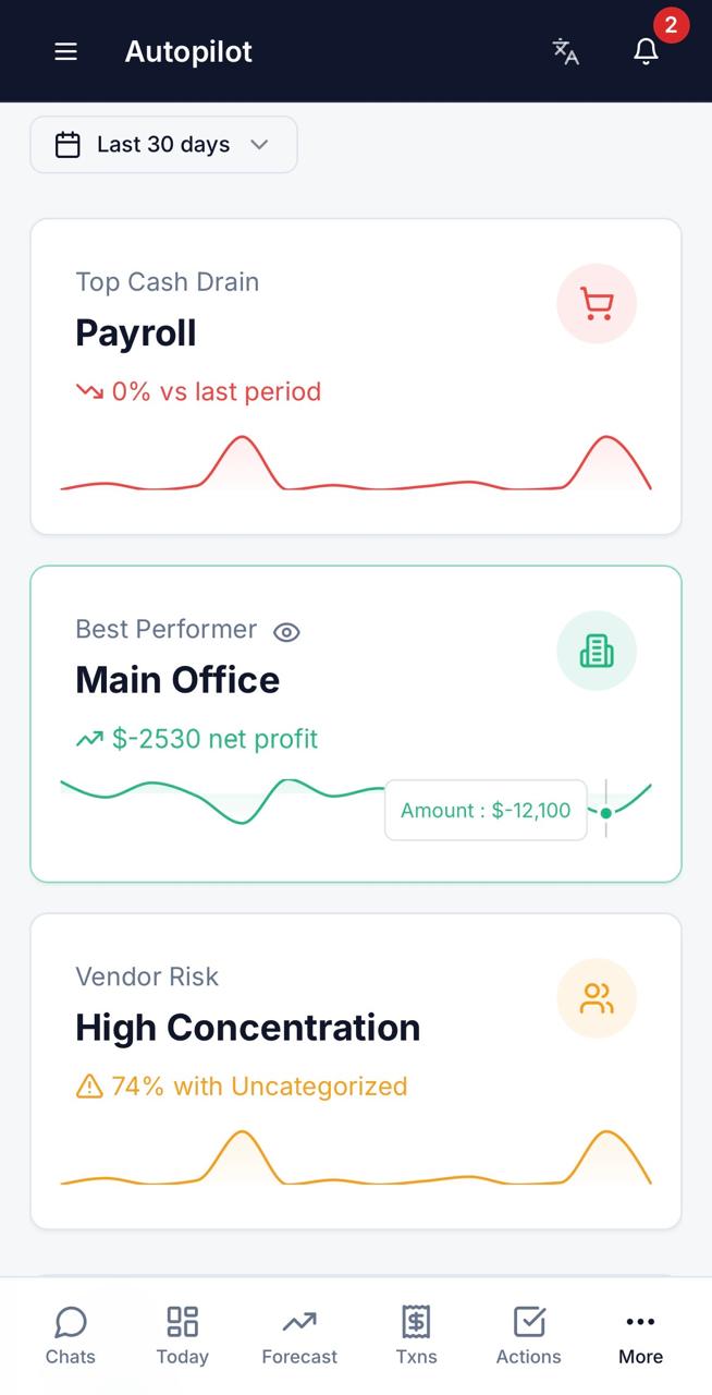 AutoPilot Platform mobile Insights product preview